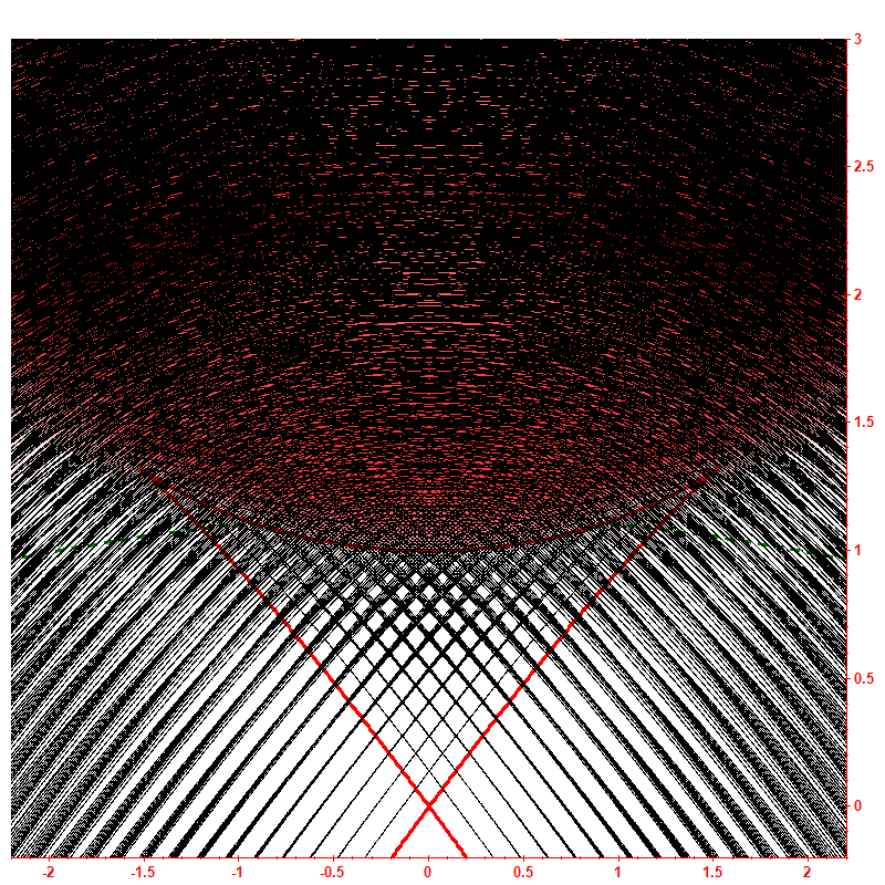 Level dynamics hbar=0.05